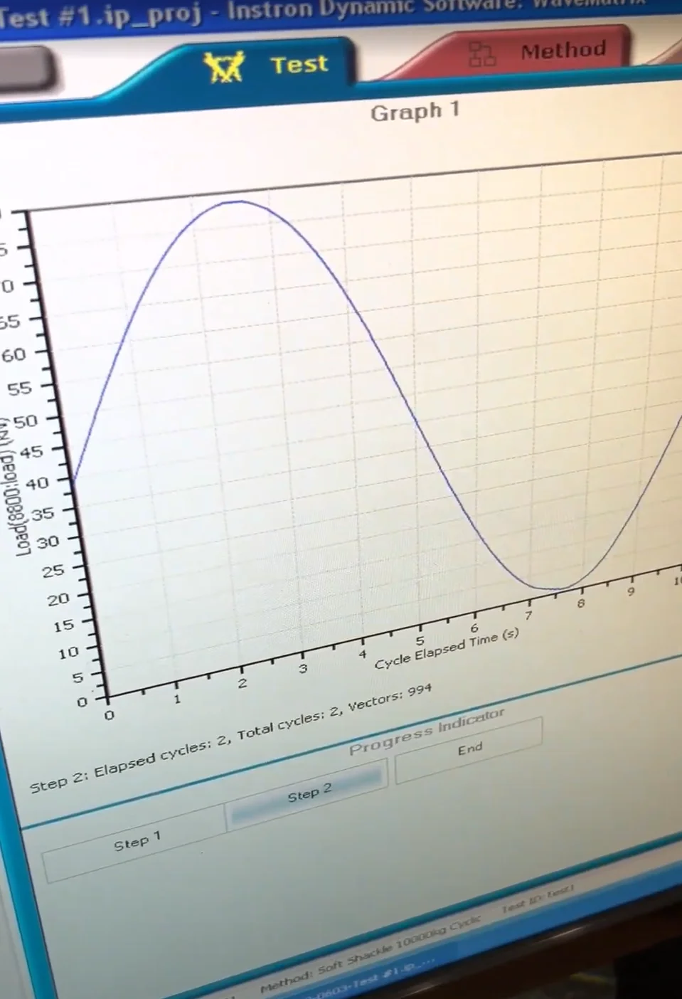 Load-versus-time graph on lab test software showing a soft shackle's cyclic fatigue test results
